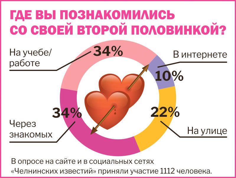 Любовь 60+: как челнинка с четырьмя детьми вышла замуж за иностранца